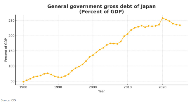 Source : ICIS